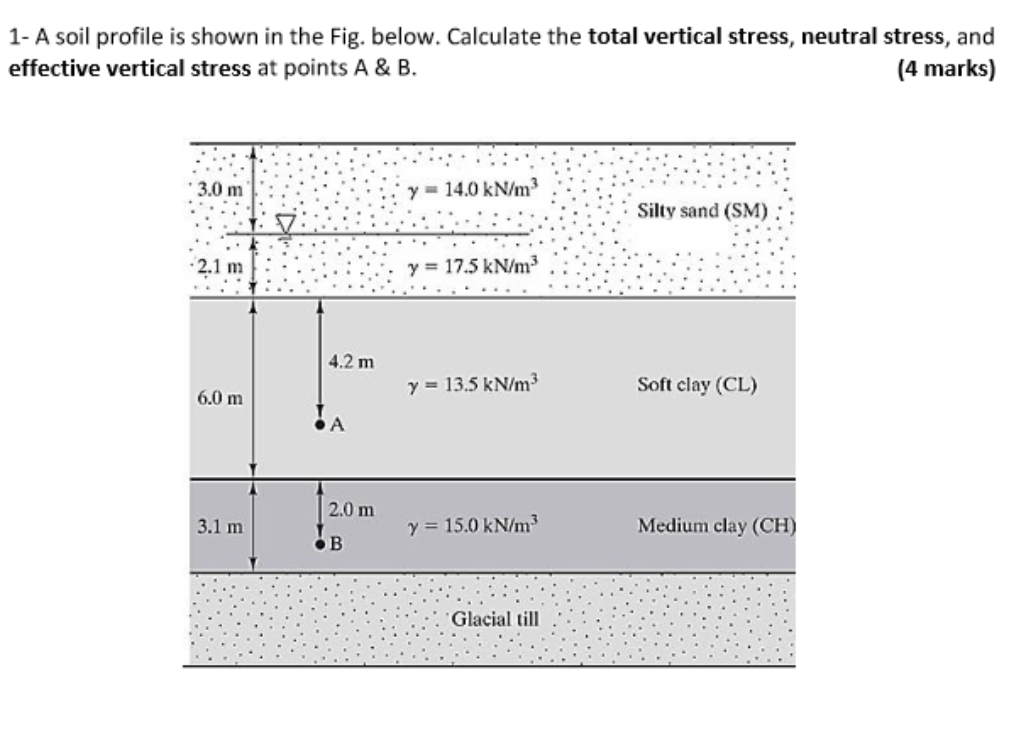 1 - A soil profile is shown in the Fig. below.