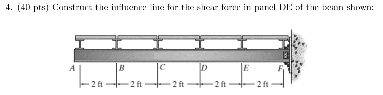 4 . ( 4 0 pts ) Construct the influence line for