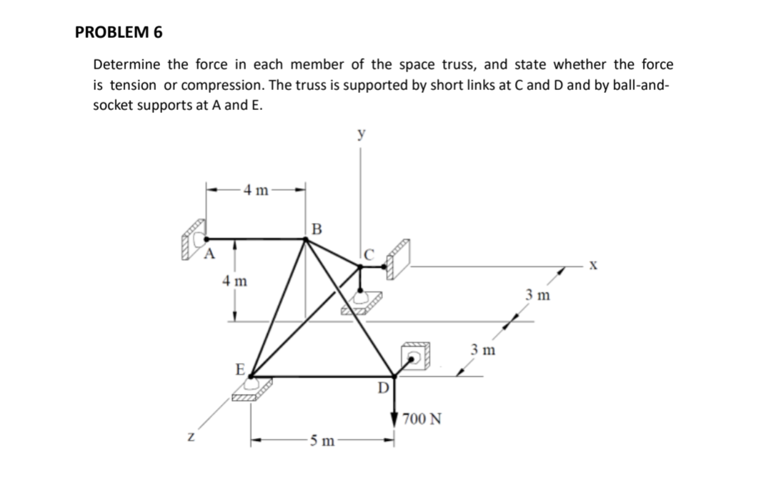 PROBLEM 6 Determine the force in each member of
