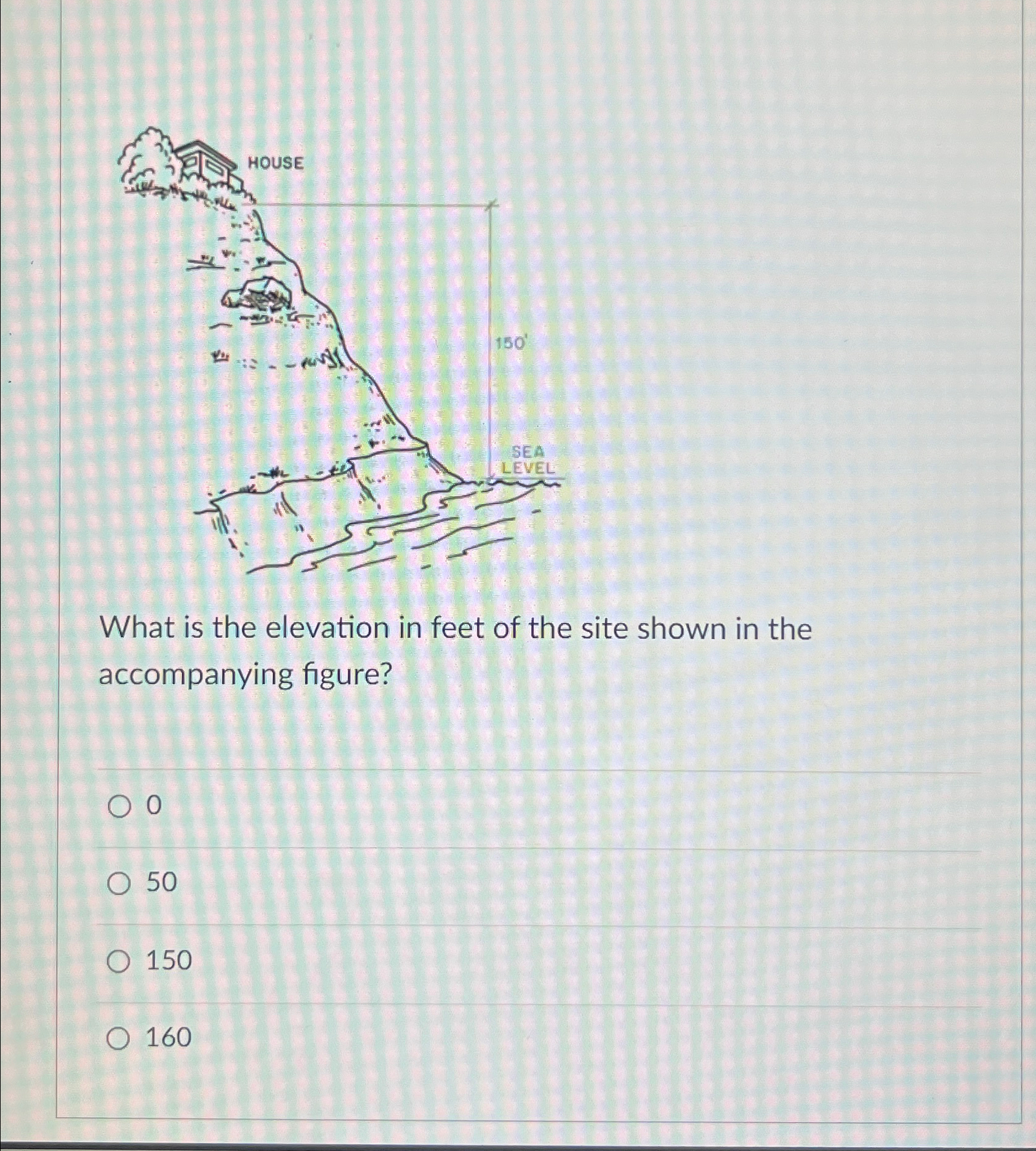 What is the elevation in feet of the site shown