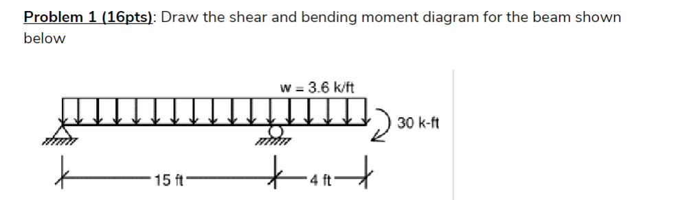 Problem 1 ( 1 6 pts ) : Draw the shear and