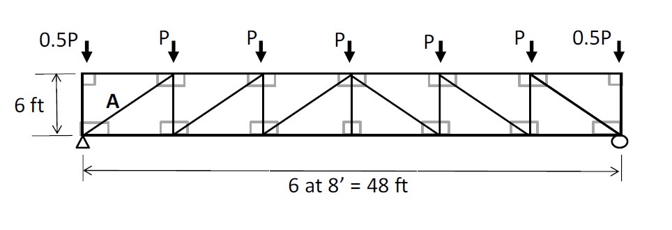 The truss shown below is loaded by a dead load of