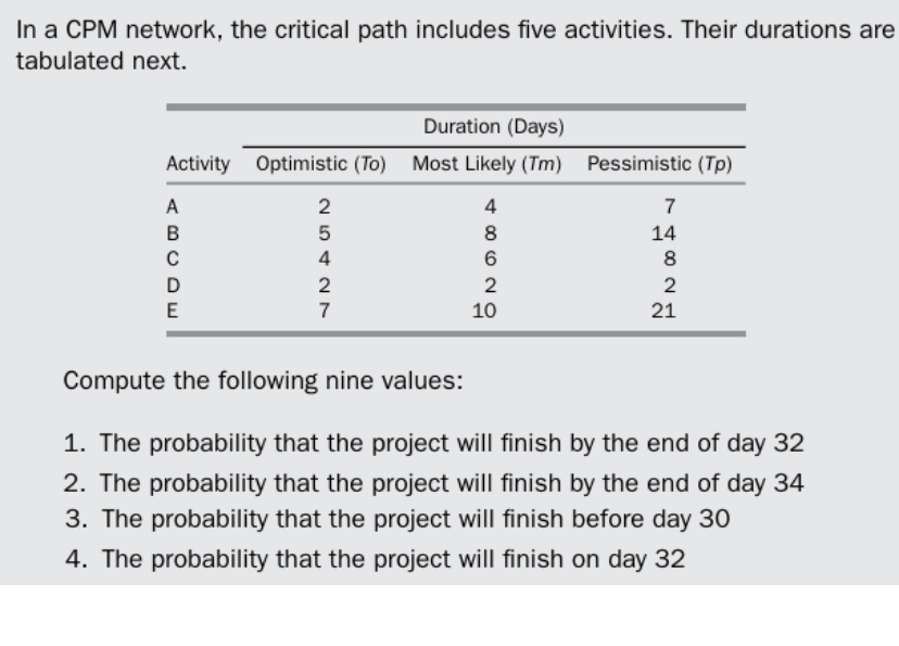 In a CPM network, the critical path includes five