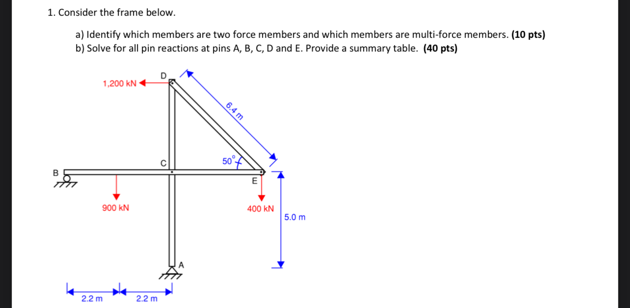 Consider the frame below. a ) Identify which