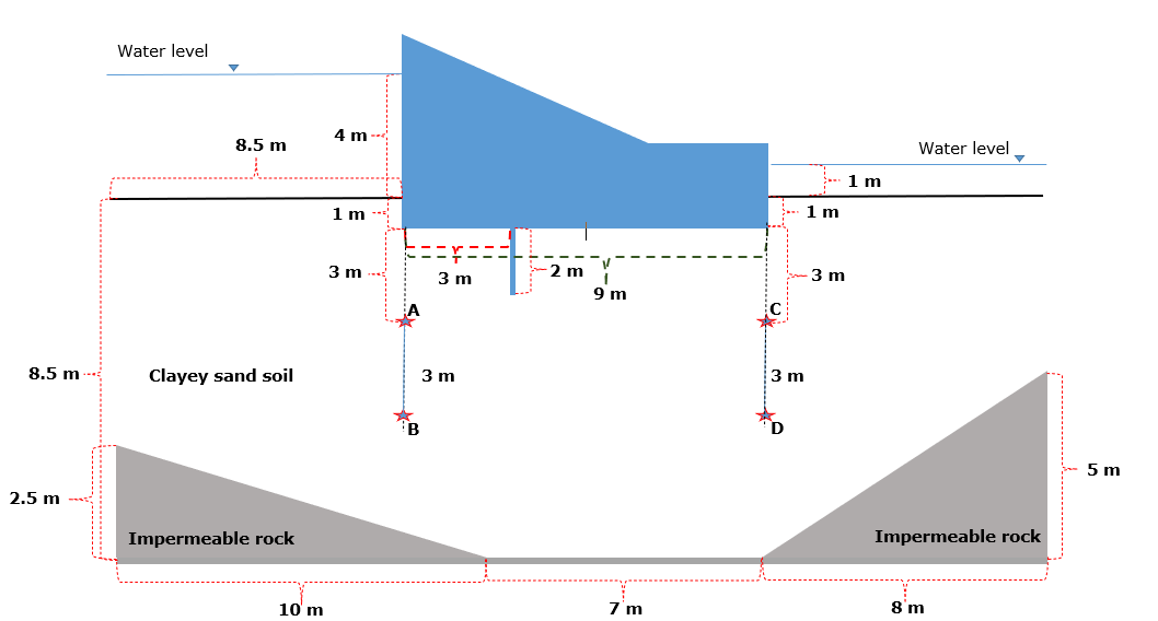 Figure ( 1 ) shows a weir section, constructed on