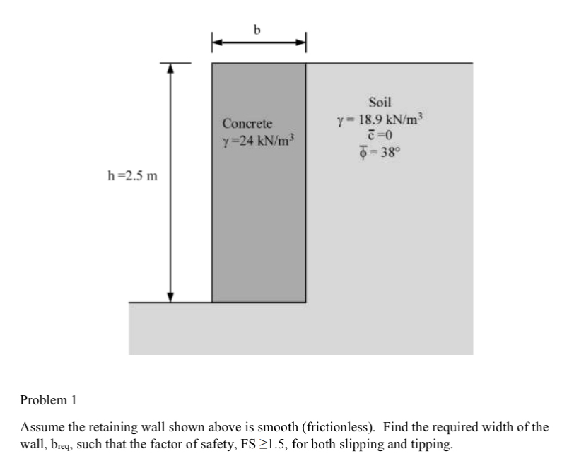 Problem 1 Assume the retaining wall shown above