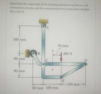 Determine the magnitude of the bending moment at