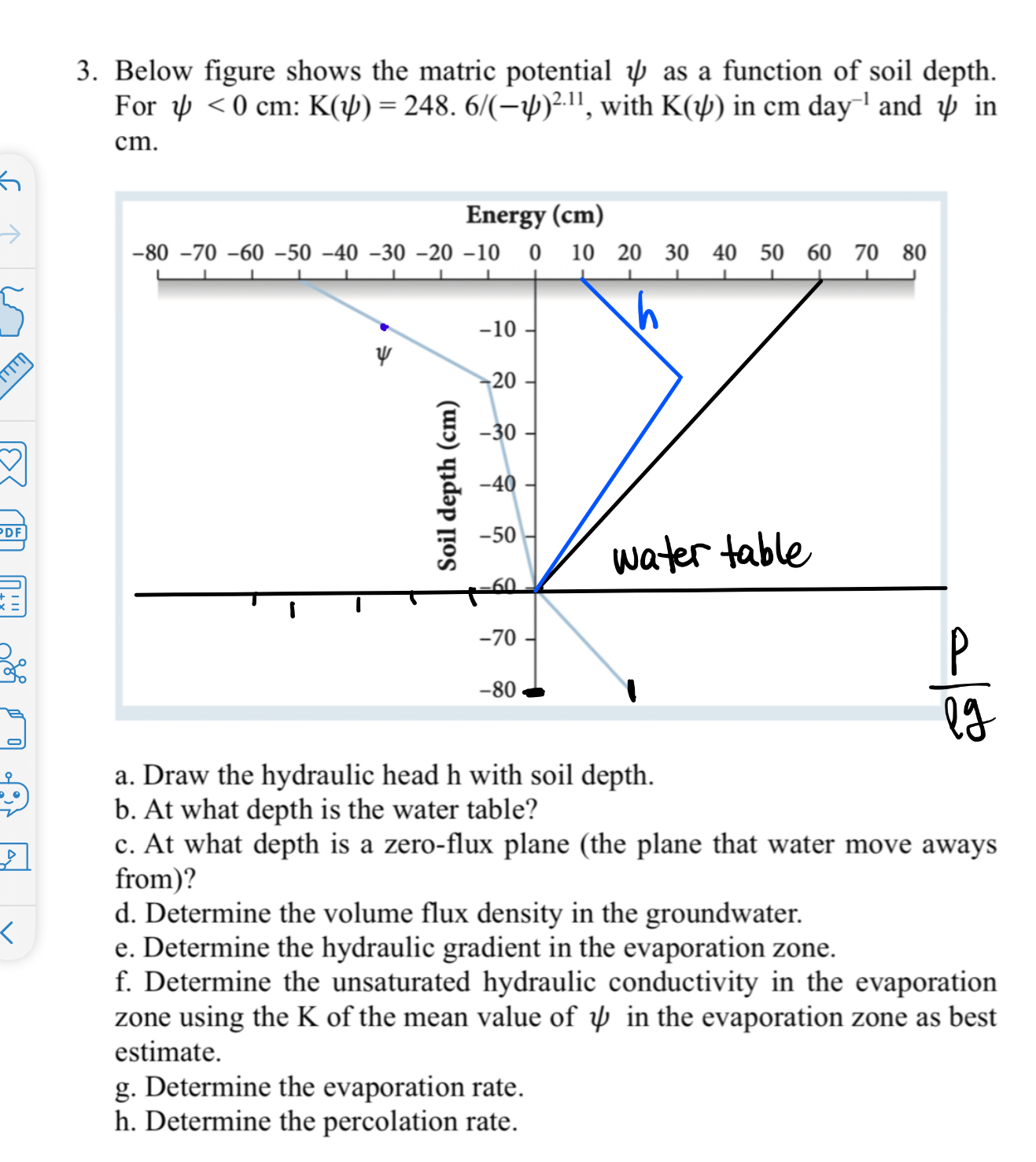 Below figure shows the matric potential as a
