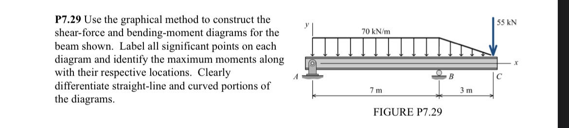P 7 . 2 9 Use the graphical method to construct