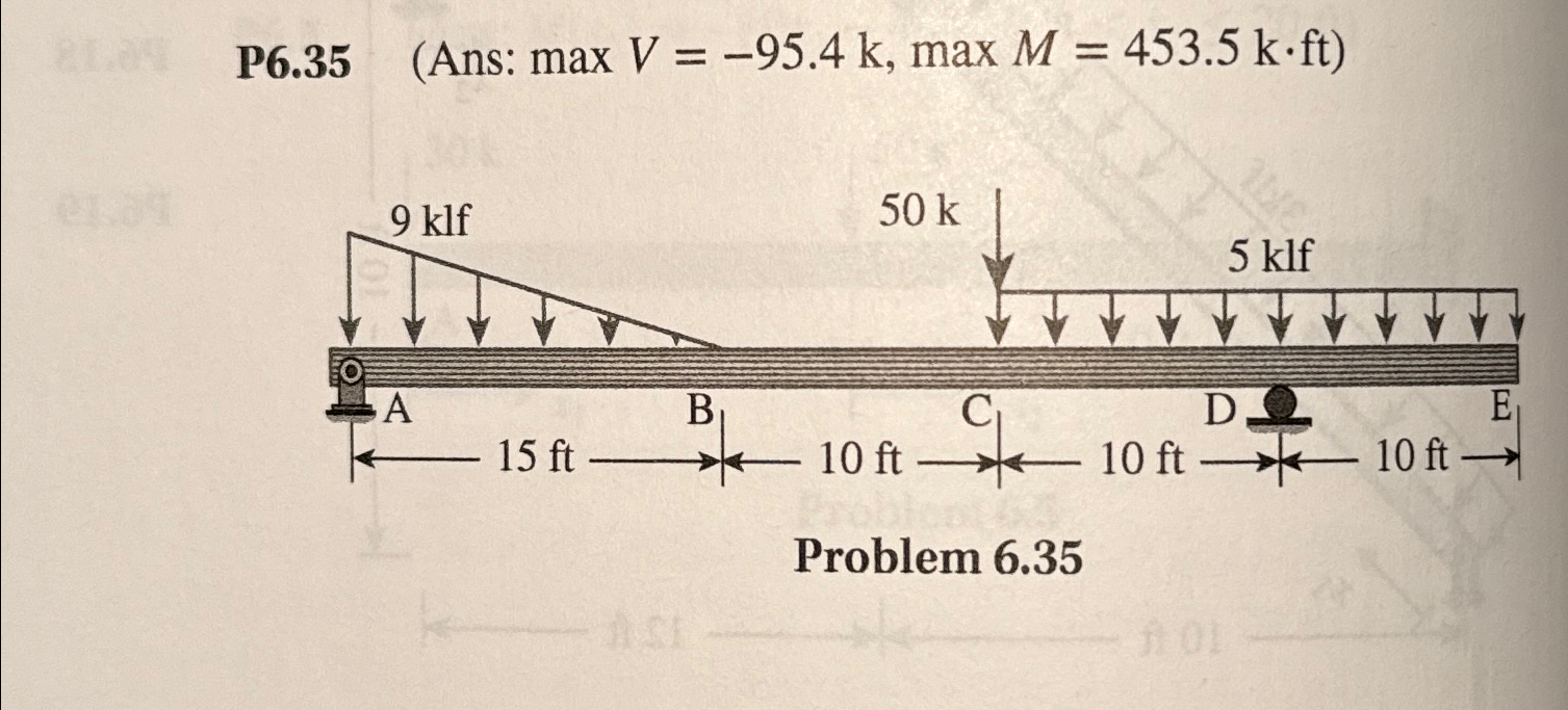 Please draw the shearing force and bending moment