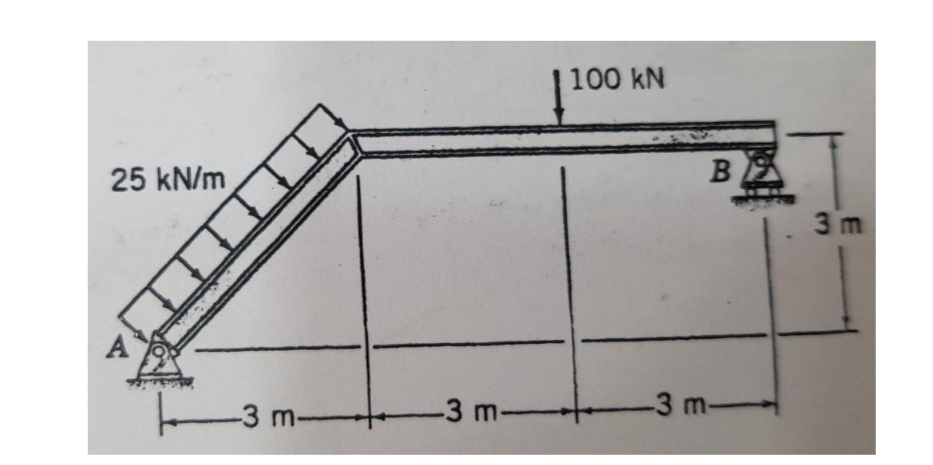 Find the external reactions and draw the internal