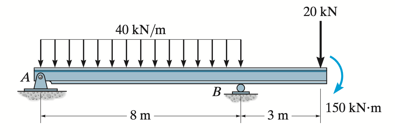 Draw the moment diagrams for the beam using the