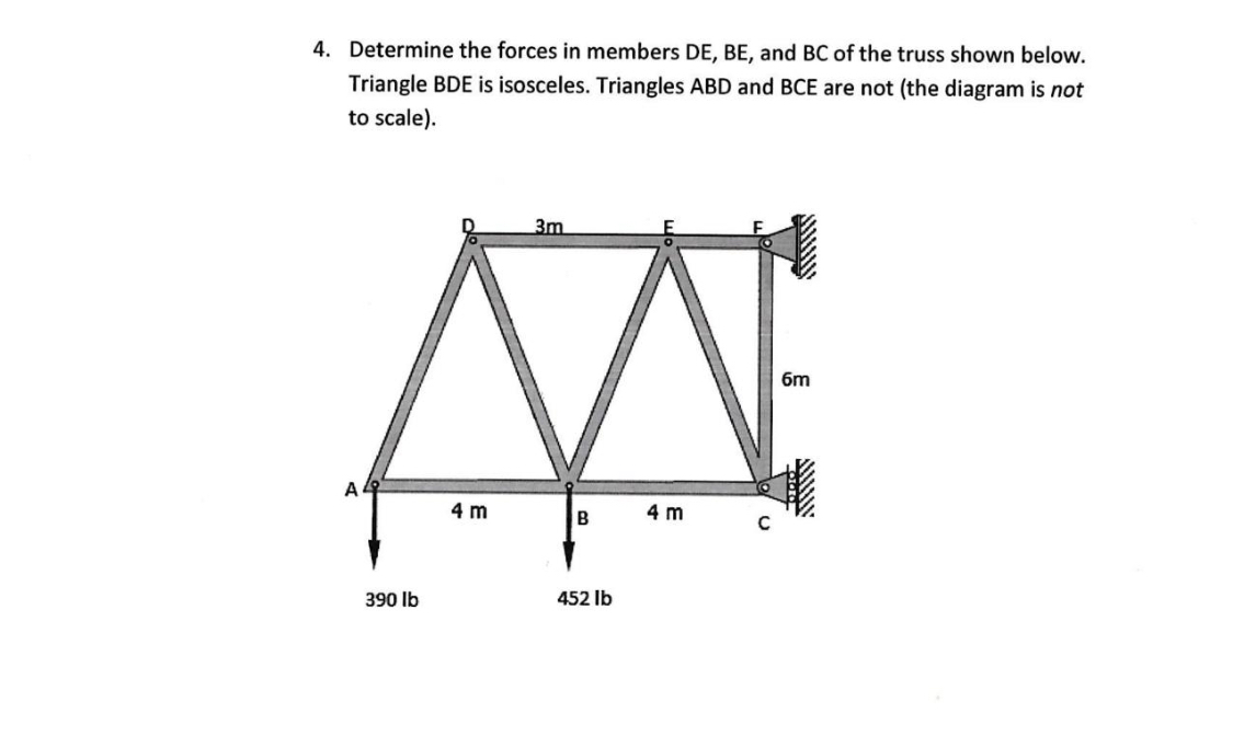 Determine the forces in members D E , B E , and B