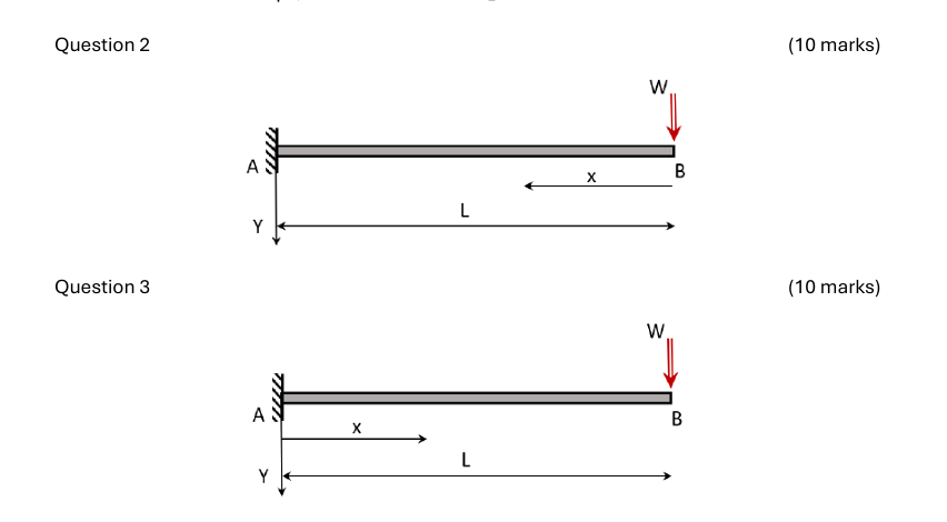 Use the double integration method to find the