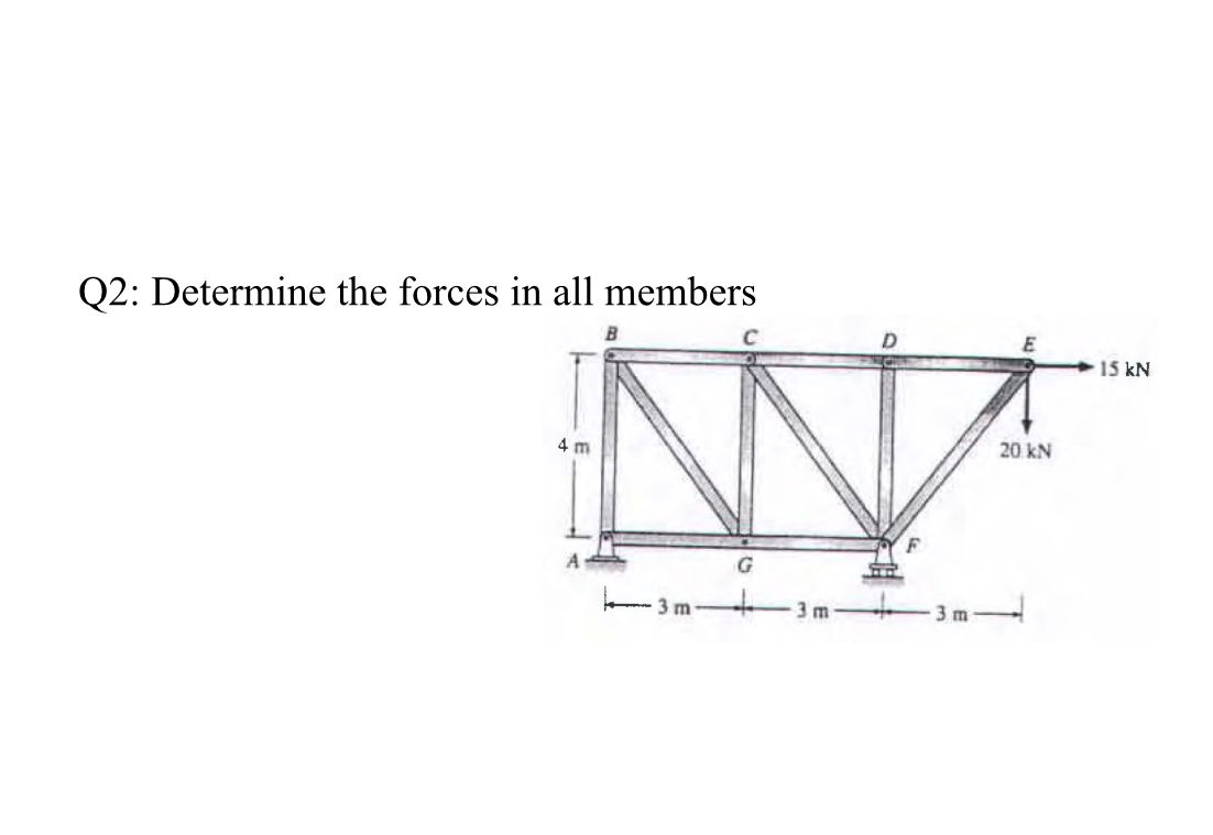 Q 2 : Determine the forces in all memhers