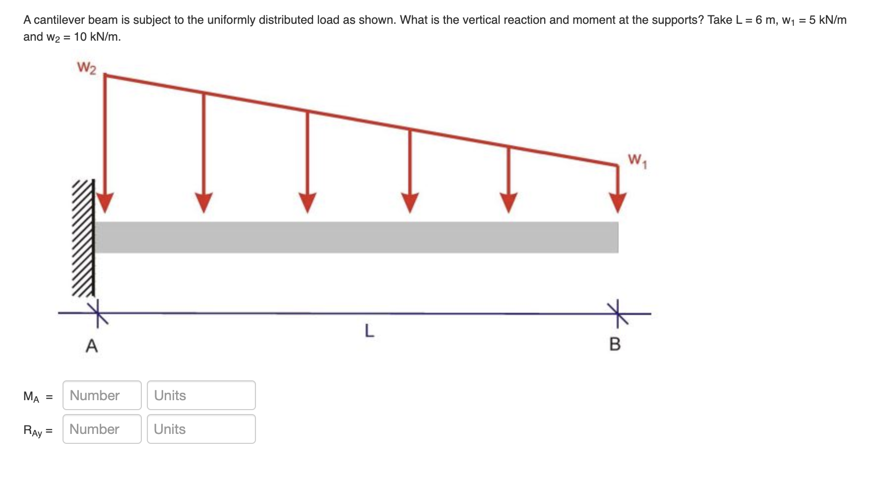 A cantilever beam is subject to the uniformly