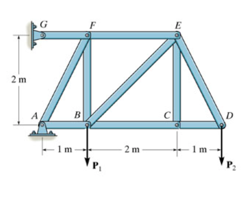 Set P 1 = 9 kN and P 2 = 1 4 kN . ( Figure 1 ) .