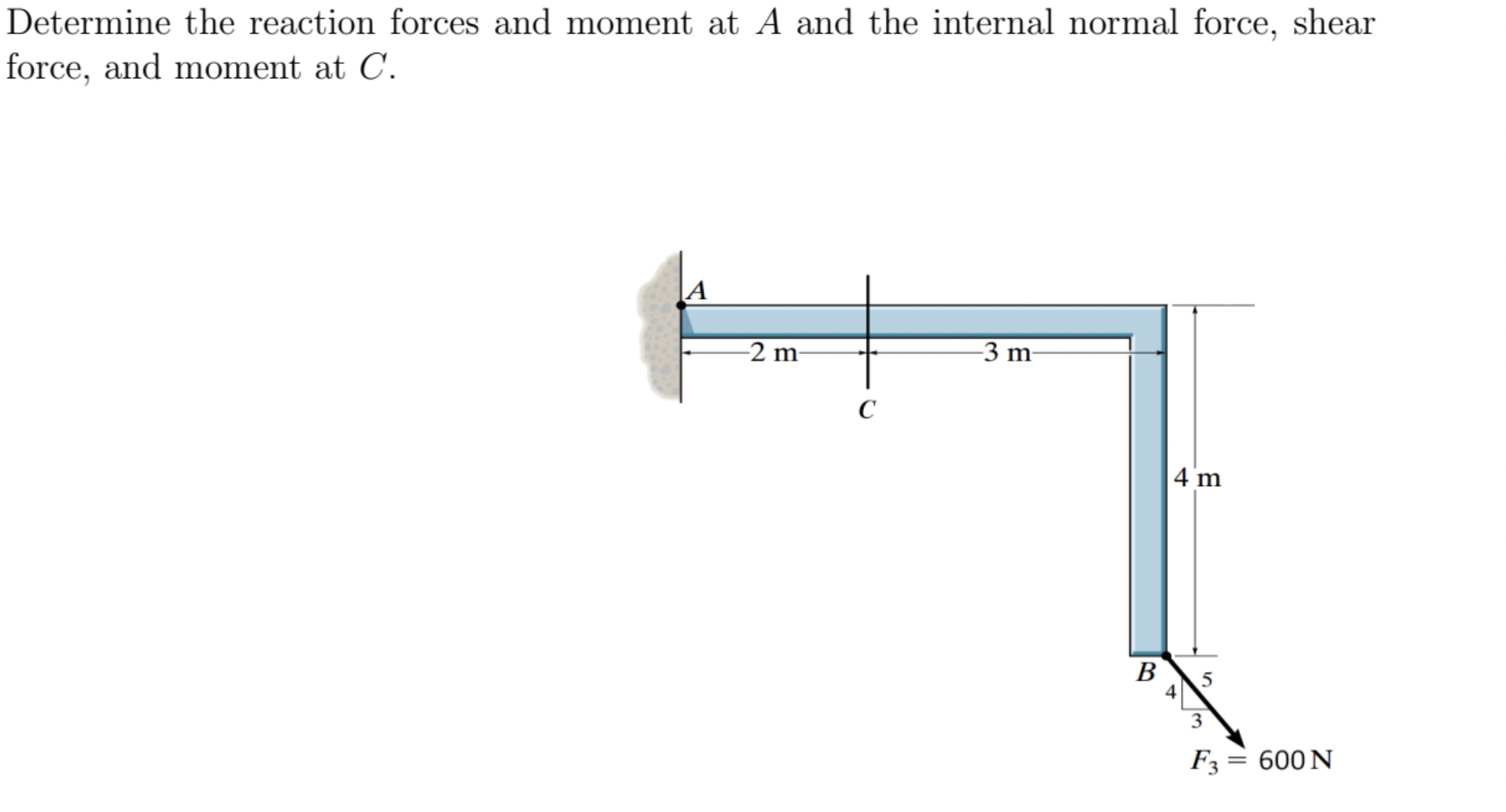 Determine the reaction forces and moment at A and