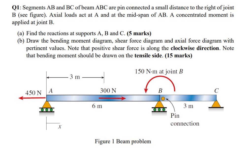 Q 1 : Segments A B and B C of beam ABC are pin