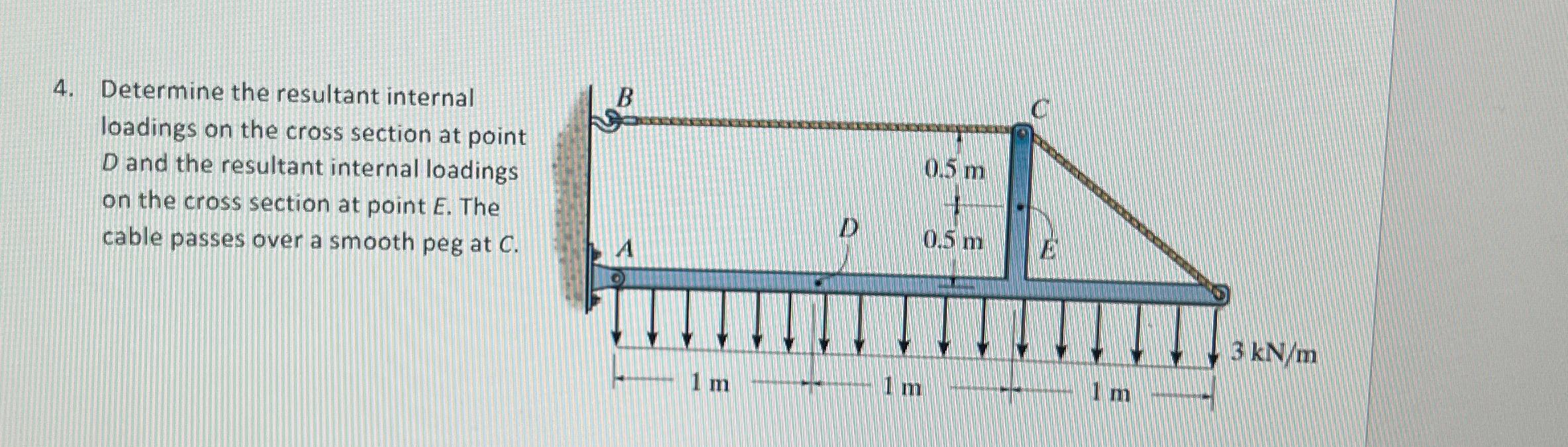 Determine the resultant internal loadings on the