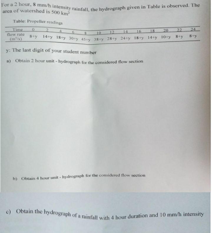 Hydrology course y = 0 will be taken