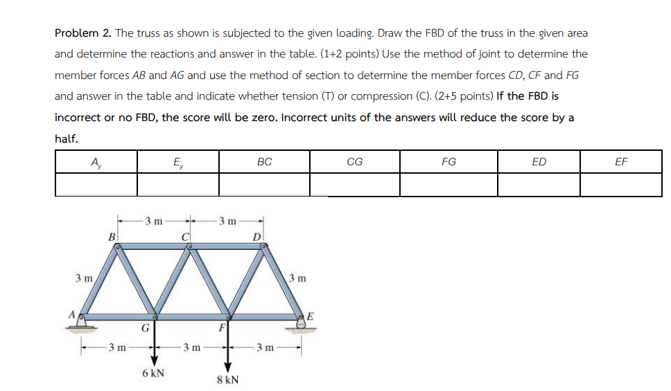 Problem 2 . The truss as shown is subjected to