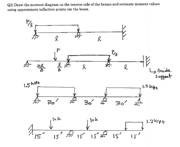 Q 2 ) Draw the moment diagram on the tension side