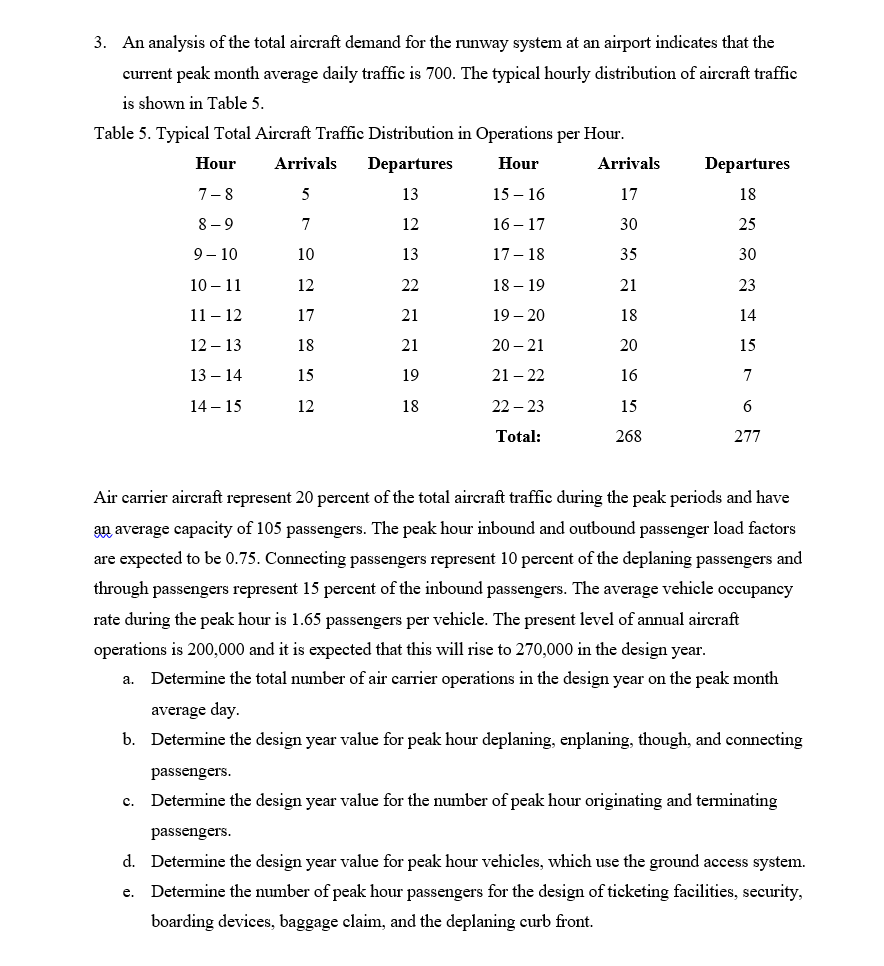 An analysis of the total aircraft demand for the