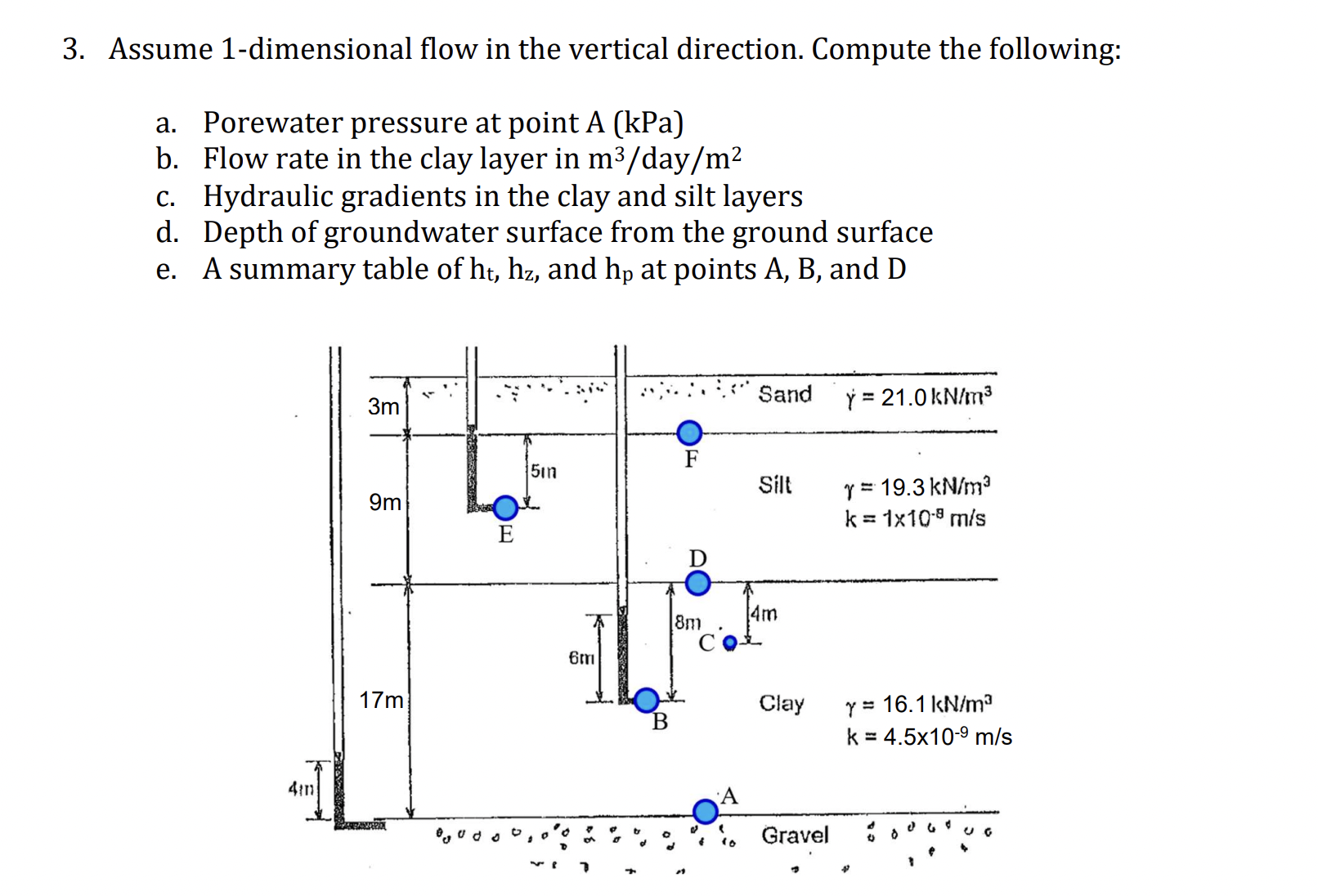 Assume 1 - dimensional flow in the vertical