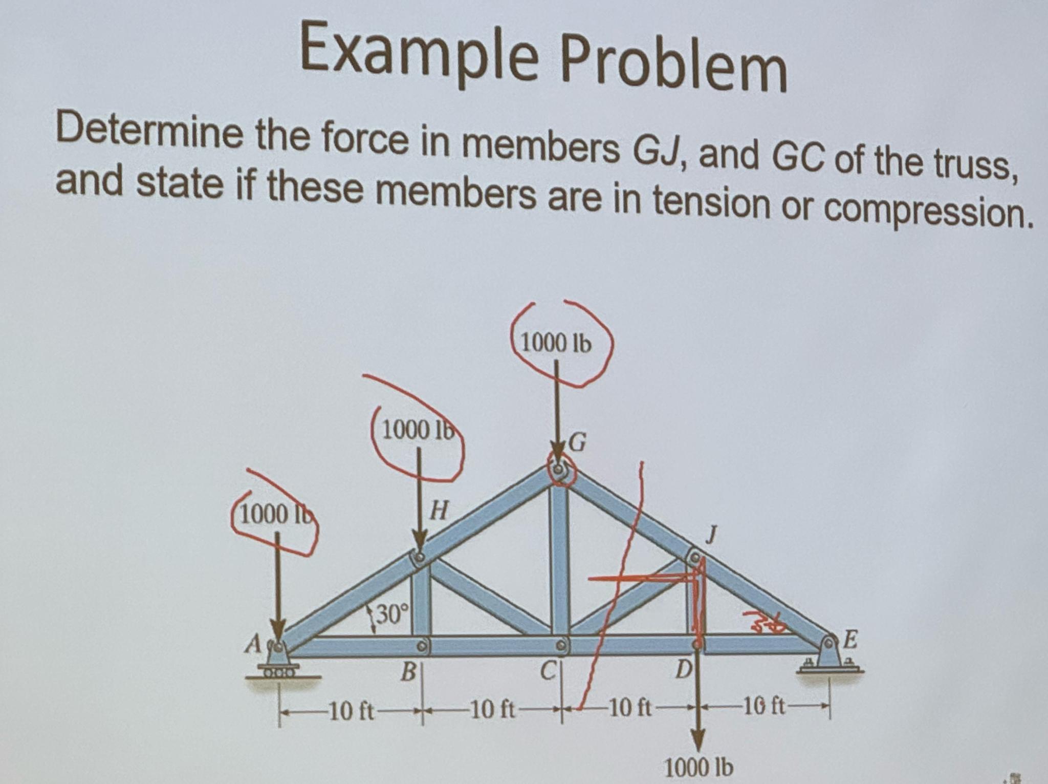 Example Problem Determine the force in members G