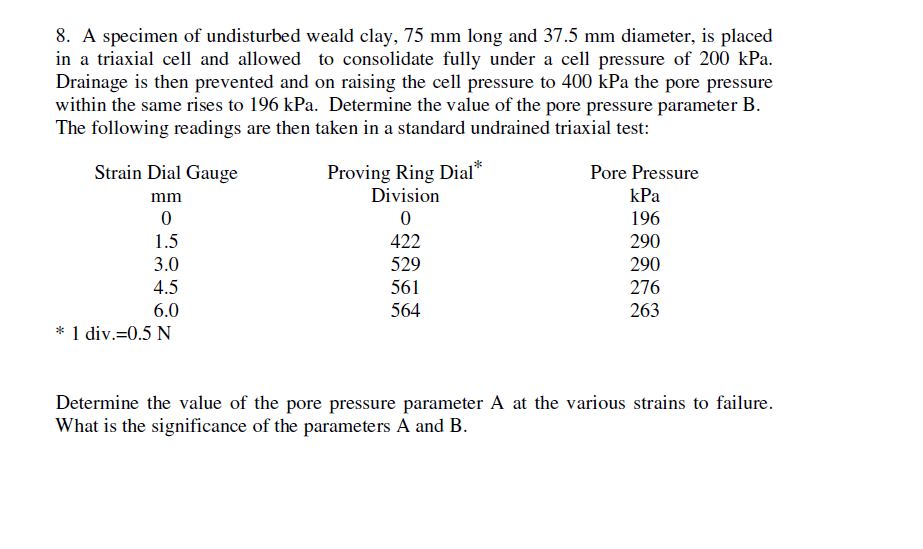 A specimen of undisturbed weald clay, 7 5 m m