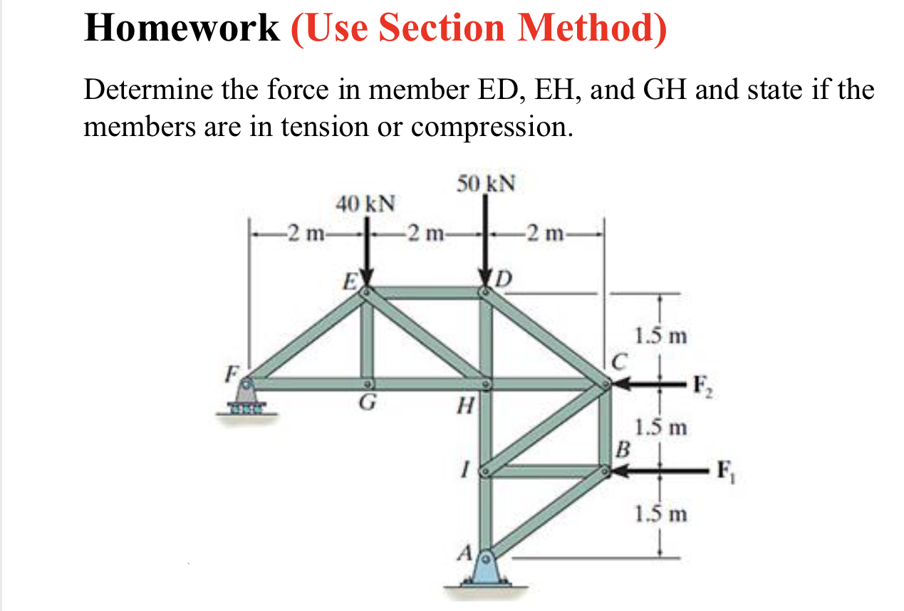 Homework ( Use Section Method ) Determine the