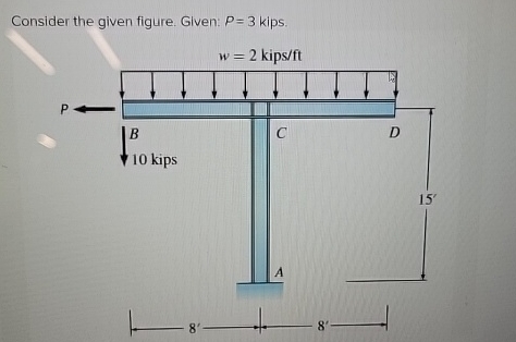 Consider the given figure. Glven: P = 3 kips.for