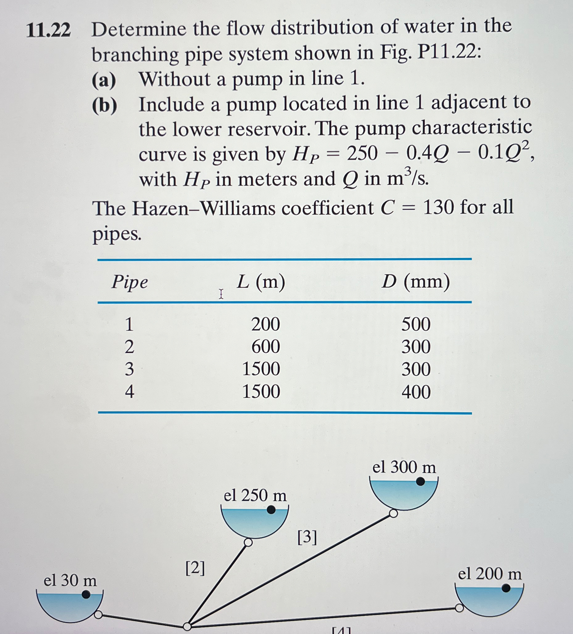 1 1 . 2 2 Determine the flow distribution of