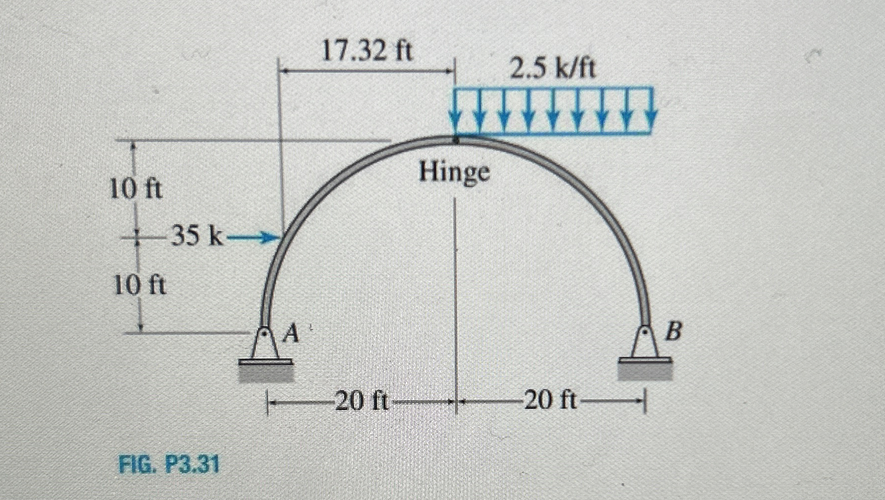 Determine the reactions at the supports FIG. P 3