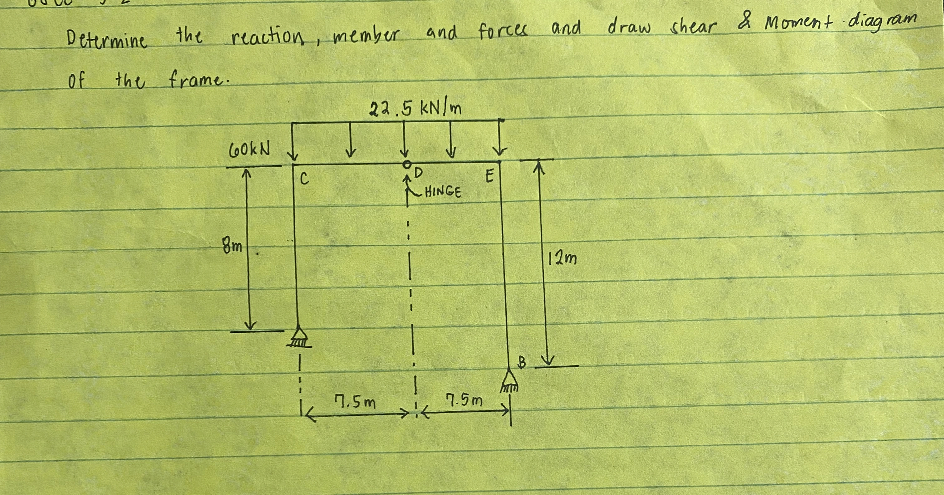 Determine the reaction, member and forces and