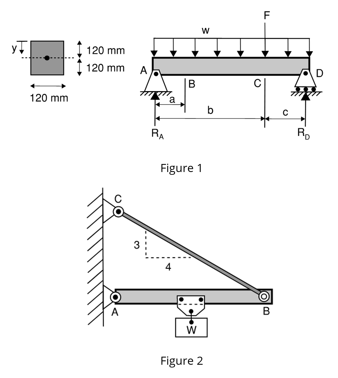 Question 1 : The simply supported beam shown in