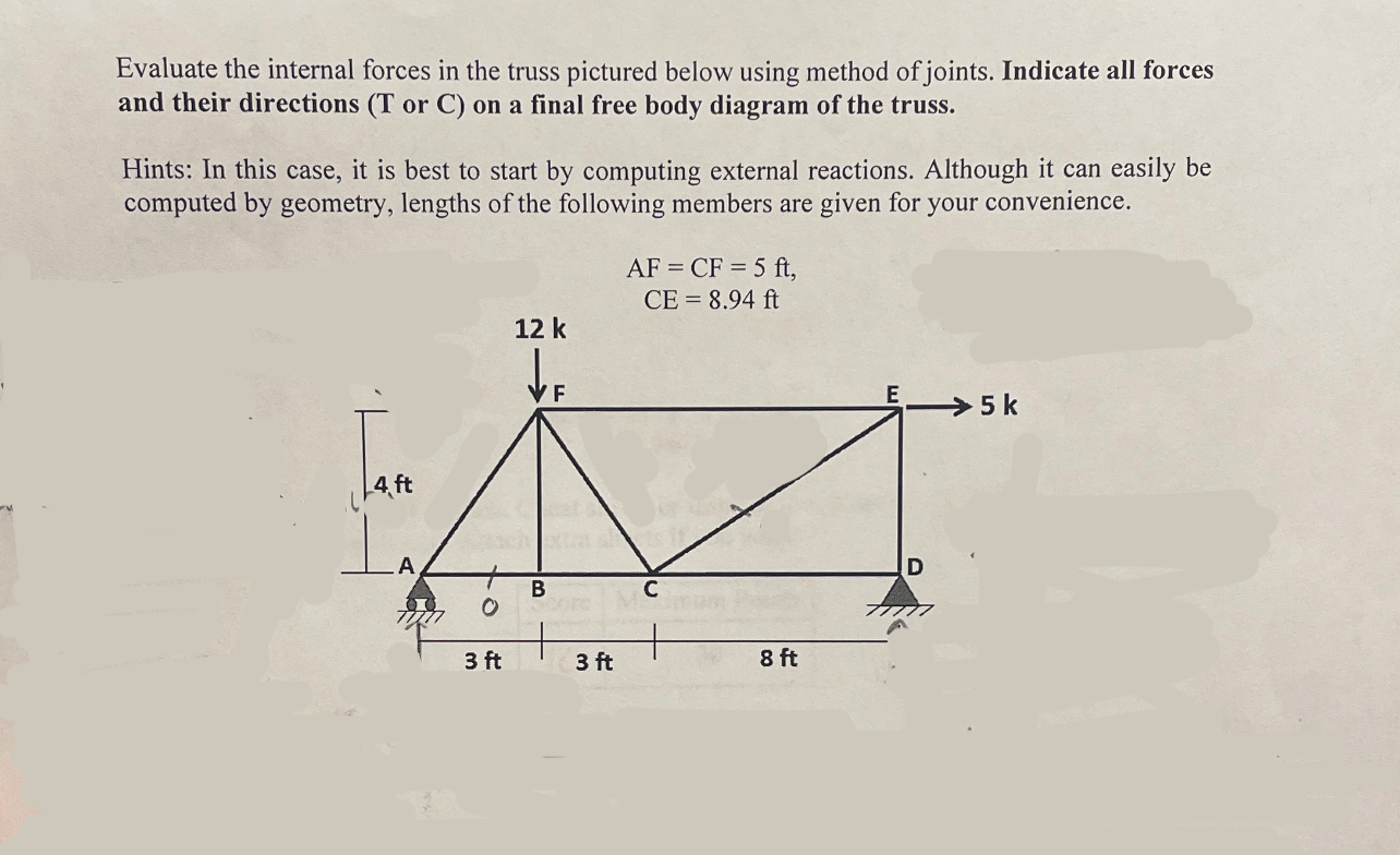Evaluate the internal forces in the truss
