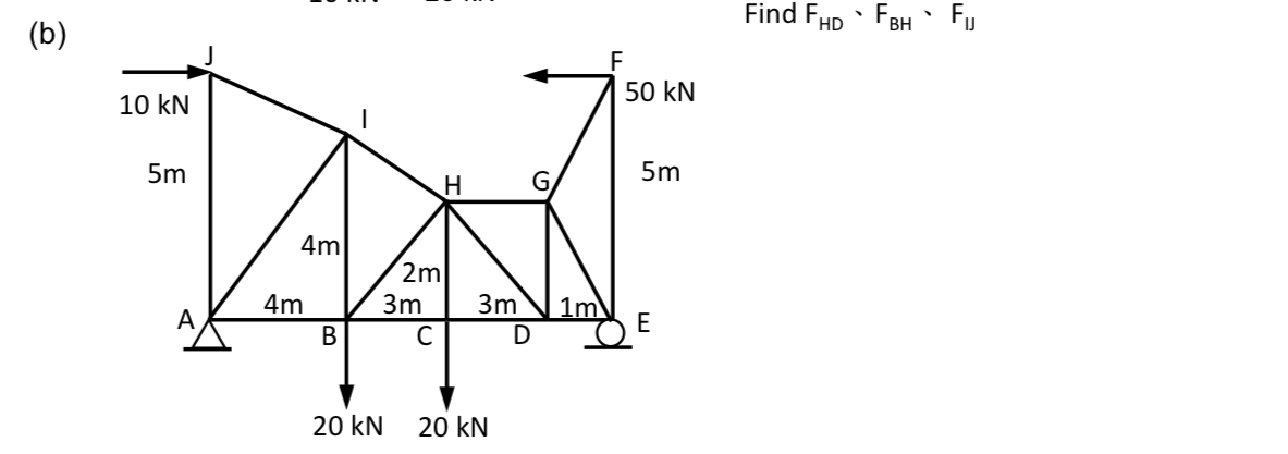 ( b ) Find F H D , F B H , F I J