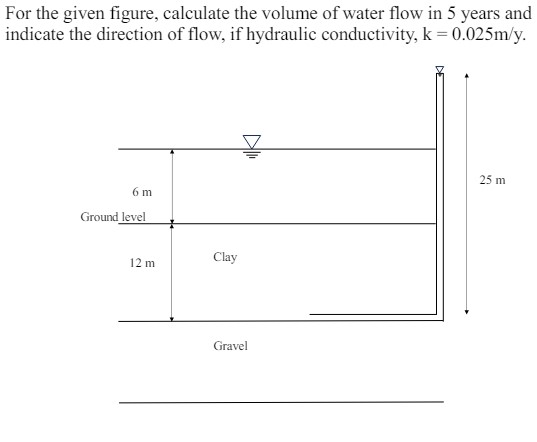 For the given figure, calculate the volume of