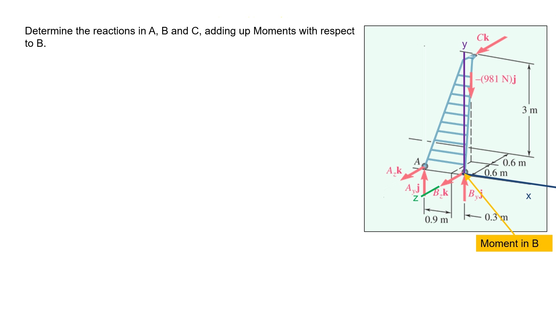 Determine the reactions in A , B and C , adding
