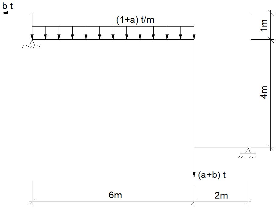 1 . Calculate support reaction in the system