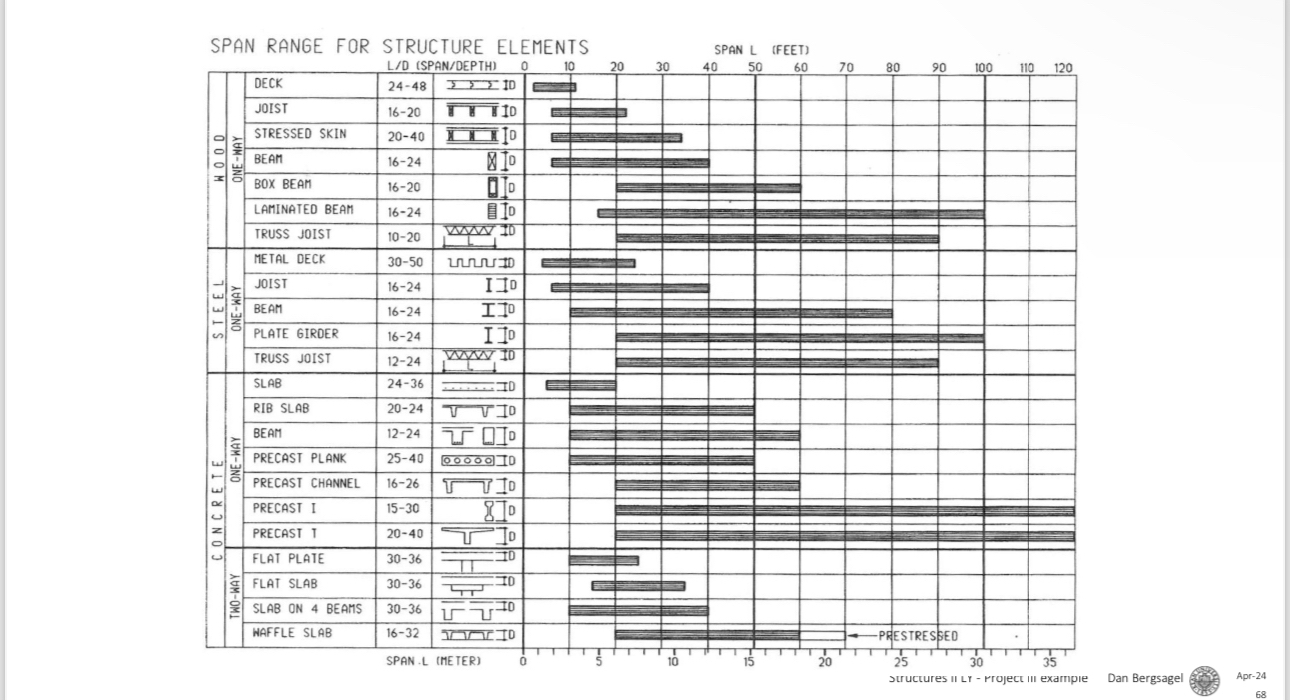 \ [ D = \ frac { L } { \ text { L / D ratio } } \