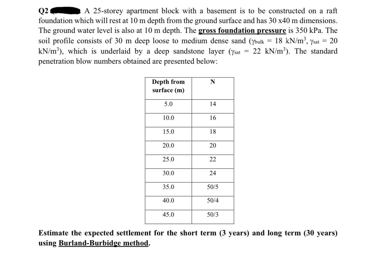 Q 2 A 2 5 - storey apartment block with a