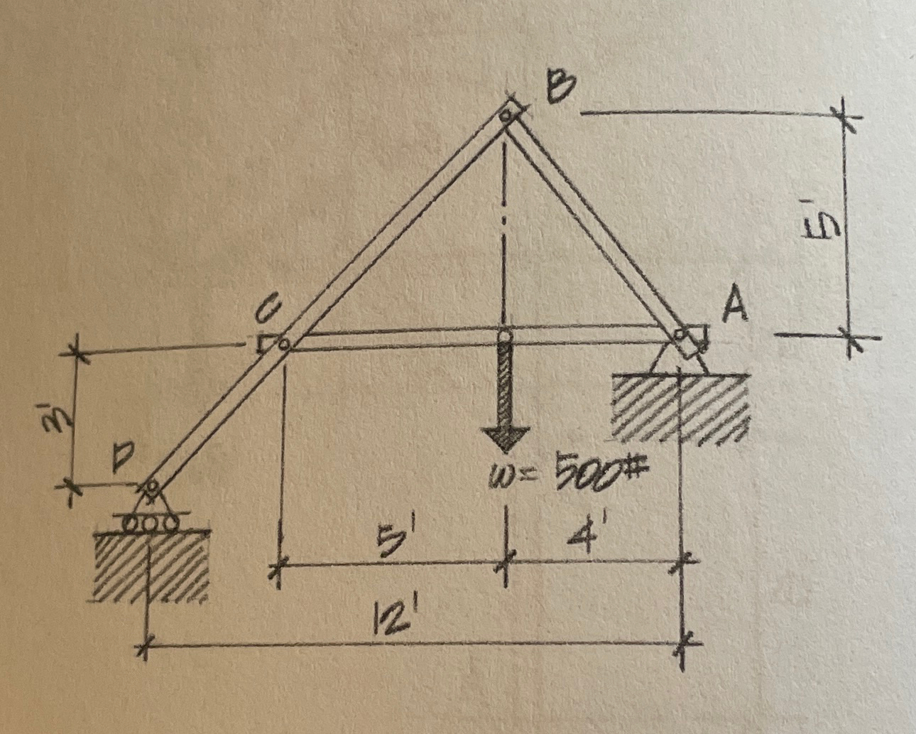 Determine and solve the support reactions and all