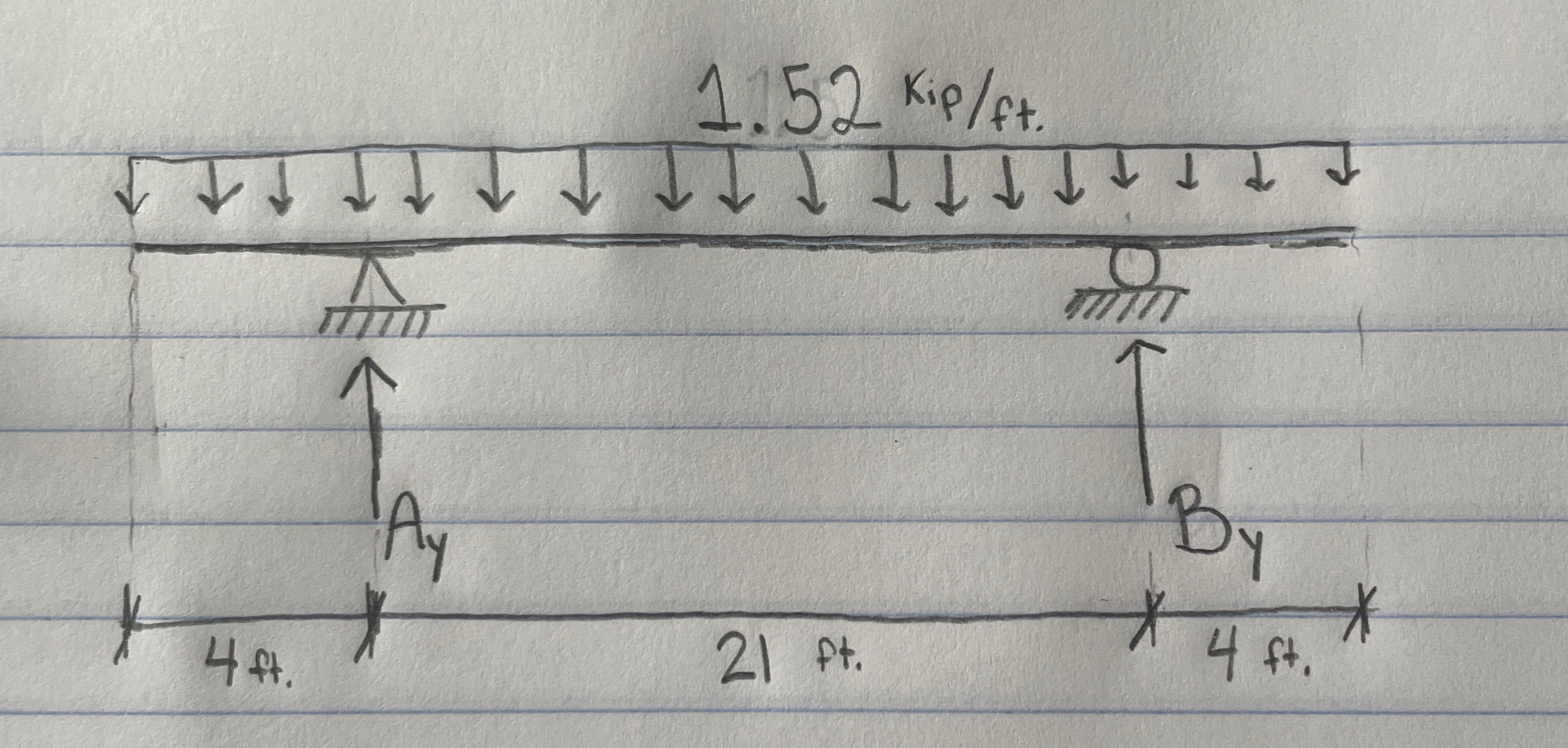 Find the reactions and draw shear and moment