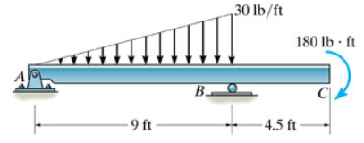 Draw the shear and moment diagrams for the beam.