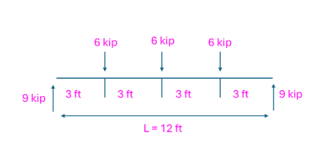 Draw a shear and moment diagram for this. There