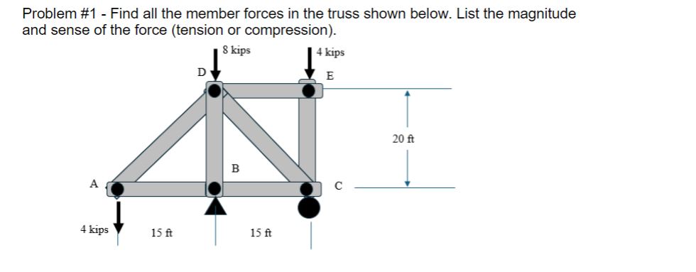 Problem # 1 - Find all the member forces in the
