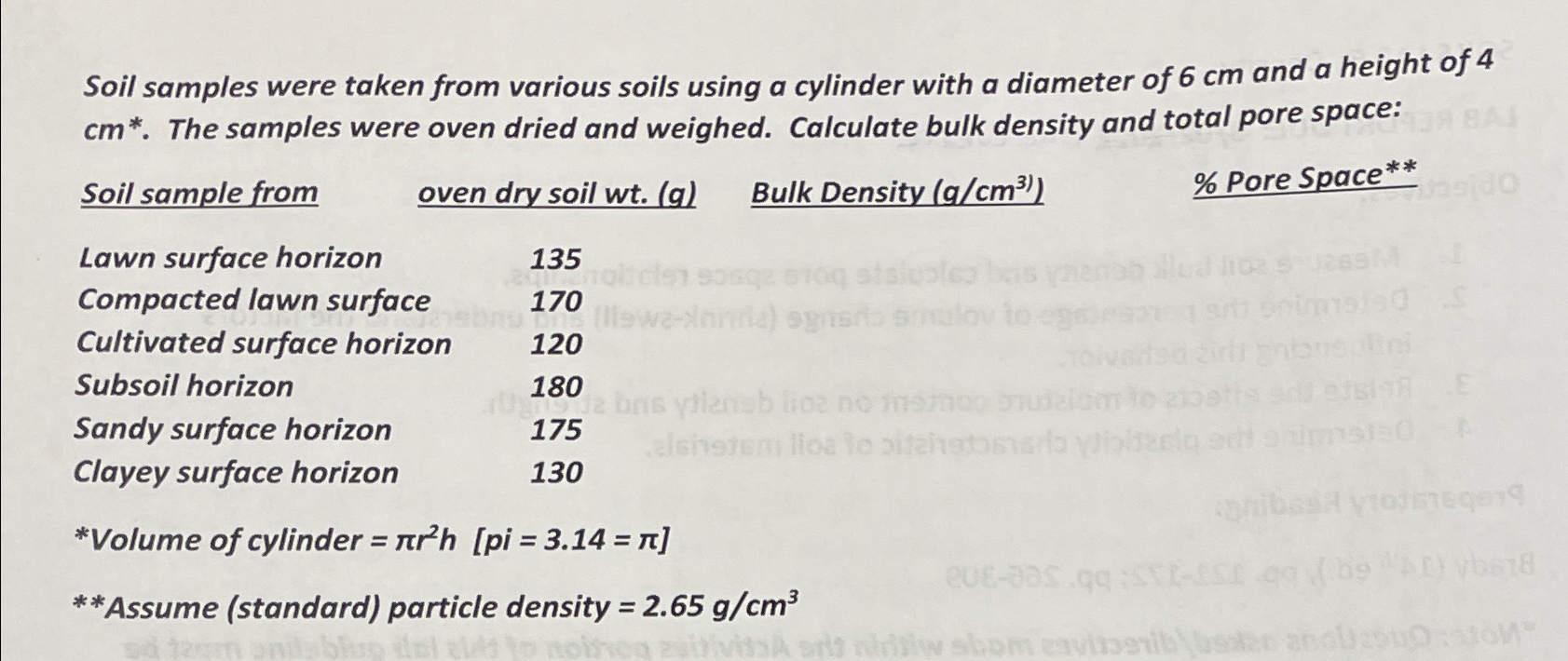 Soil samples were taken from various soils using